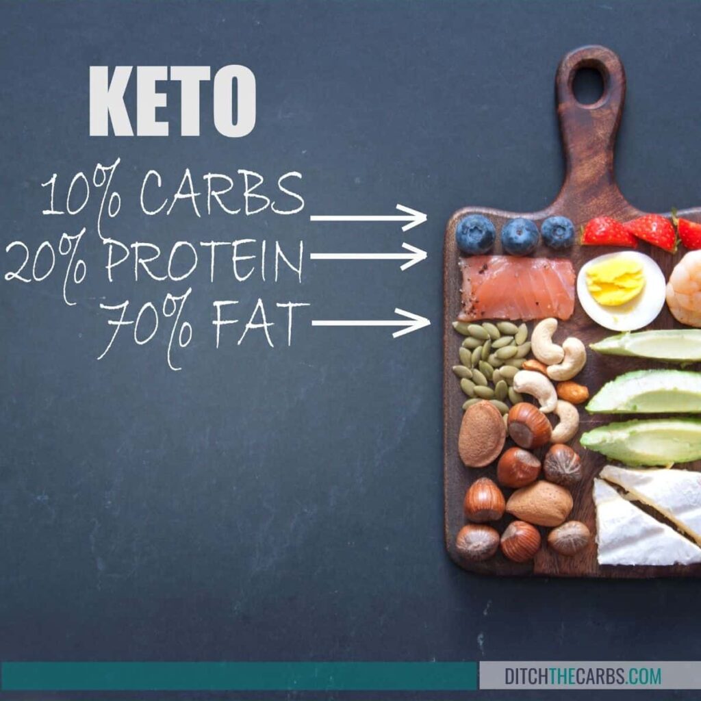 wooden chopping board with keto food and macros